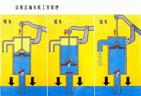 無動力抽水原理